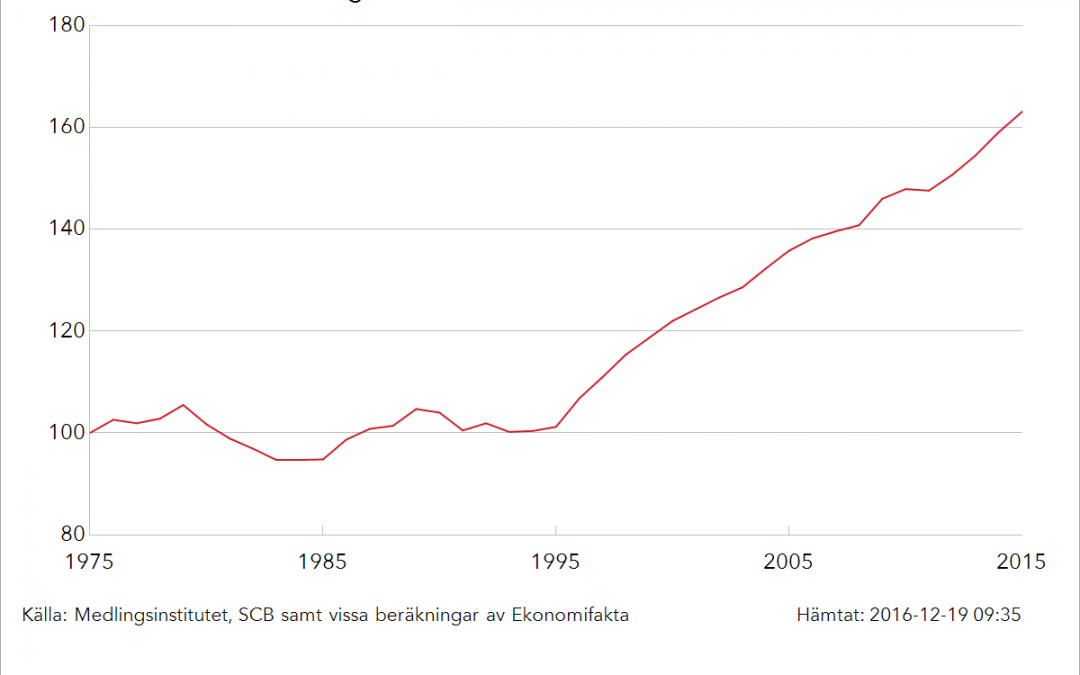 Allt var inte bättre förr. Inte lönemässigt heller.
